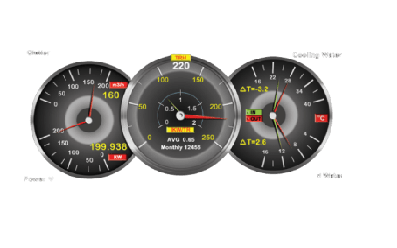 chiller energy monitoring system