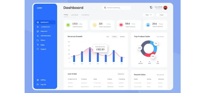 How to Choose the Best Immersive DXP Platform in Canada?